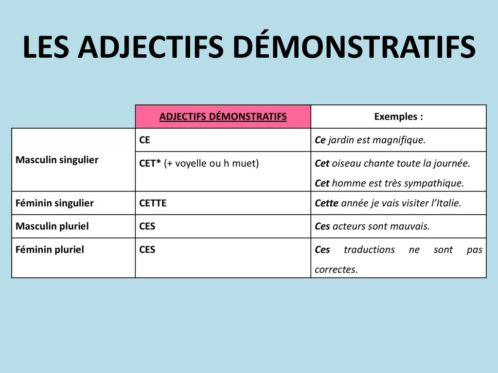 Les D Monstratifs Ppt T L Charger